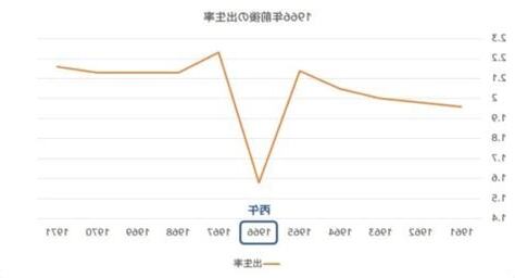 1966年 丙午